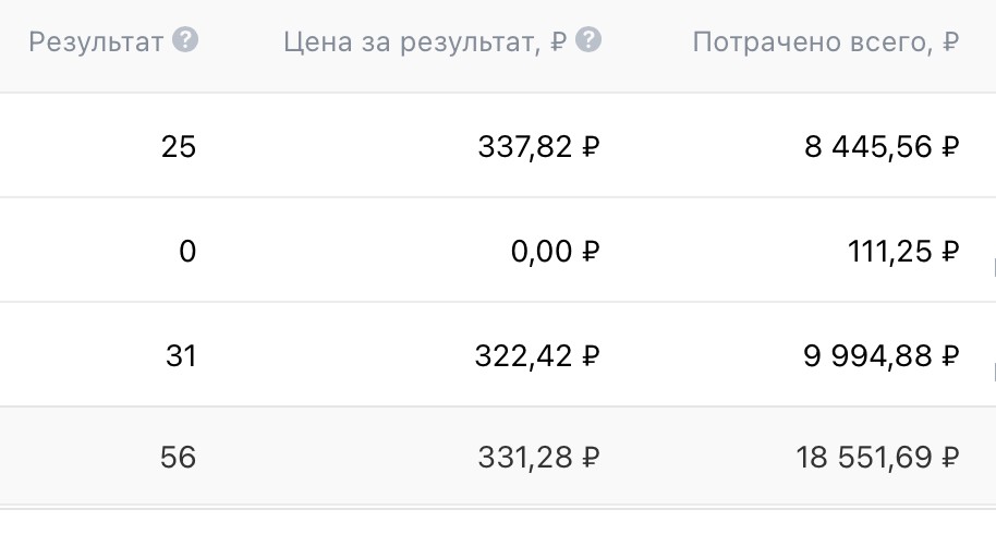 Ухта